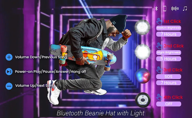 Bluetooth Beanie Hat with 5 LED Light USB Rechargeable Music Hat W/ Headlamp Headphone Speaker Mic for More Outdoor Activities